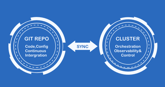 /img/posts/devops/gitops.png